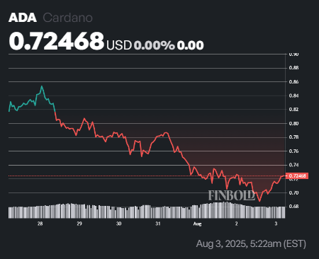 LIA predit le prix de Cardano ADA pour le 31