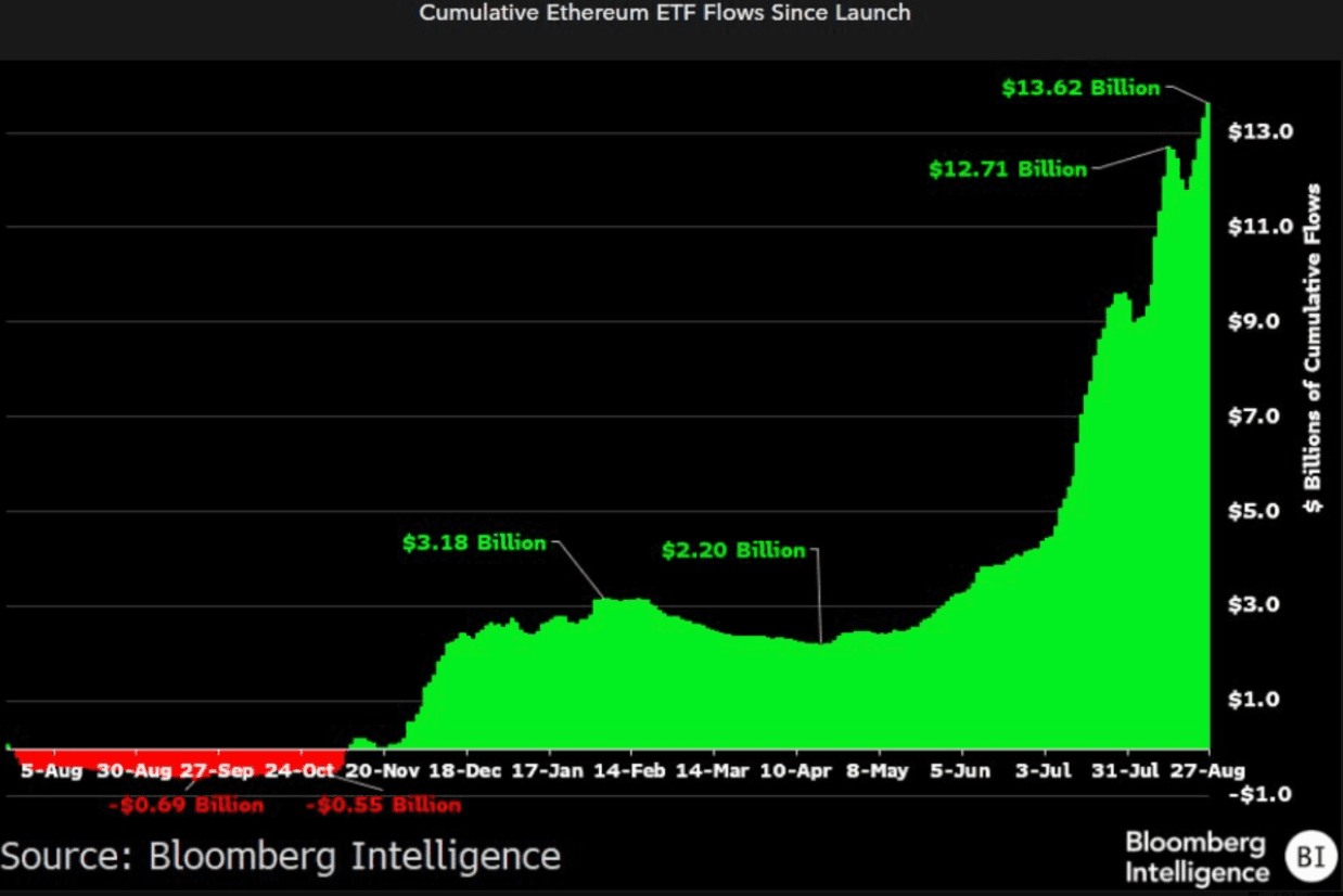 (Source: Bloomberg Intelligence / James Seyffart)
