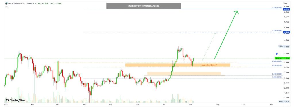 Le chemin de XRP vers 6 $ est maintenant clair après avoir devenu vert Le chemin de XRP vers 6 est maintenant clair