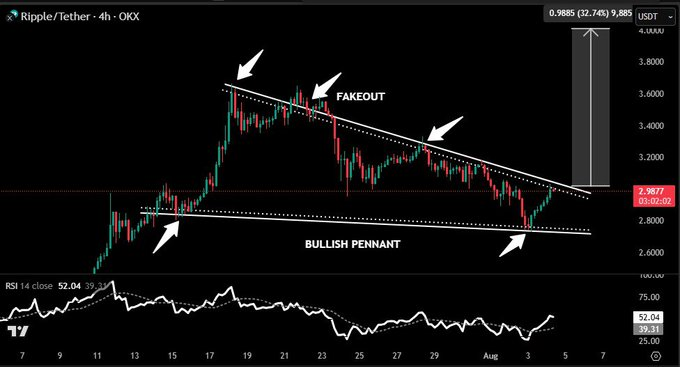 Le chemin de XRP vers 6 $ est maintenant clair après avoir devenu vert Le chemin de XRP vers 6 est maintenant clair