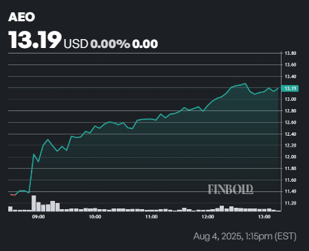 Le cri du président Trump envoie ce stock en divertissant plus de 20% Le cri du president Trump envoie ce stock en divertissant