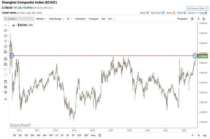 Le marche boursier chinois monte au plus haut niveau en