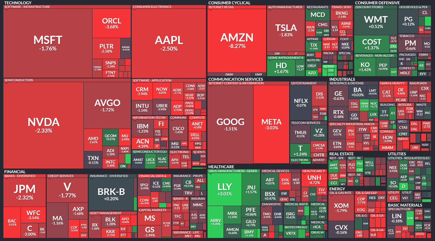 Le marché boursier élimine plus de 1 billion de dollars en une journée Le marche boursier elimine plus de 1 billion de dollars