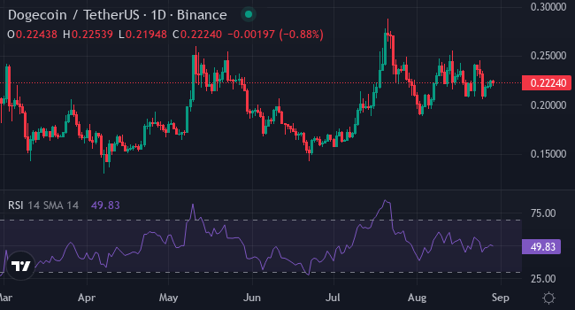 Le réservoir des prix de Dogecoin et Shiba INU à cause de ce nouveau meme King a fait un pourboire en tant qu'investissement de crypto de 2025 Le reservoir des prix de Dogecoin et Shiba INU a