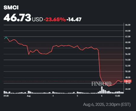 Le stock SMCI vient de seffondrer Voici pourquoi