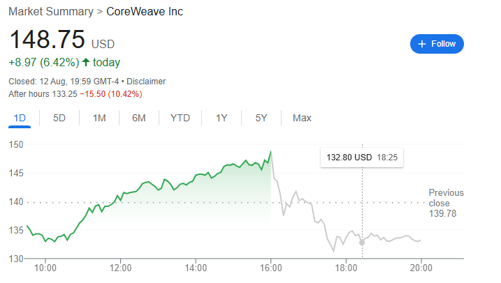 Le stock d'étoiles de Nvidia 2025 s'effondre dans un tour inattendu Le stock detoiles de Nvidia 2025 seffondre dans un tour