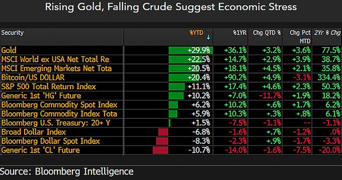 Le stratège identifie le catalyseur majeur du chemin de Gold à 4 000 $ Le stratege identifie le catalyseur majeur du chemin de Gold