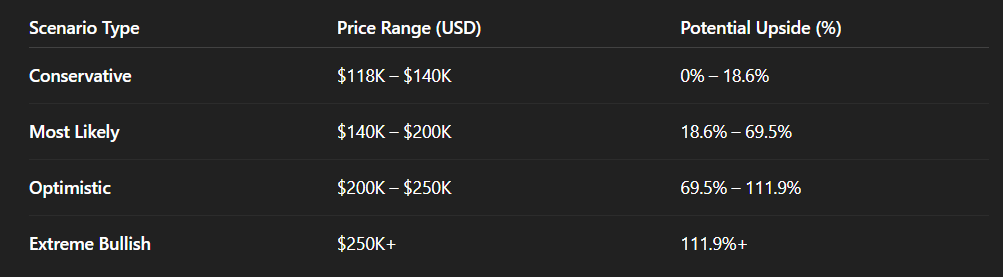 Nous avons demande a ChatGPT 5 quel sera le prix du