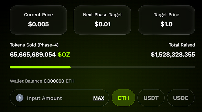 Ozak Ai pourrait etre le meilleur pari de 100