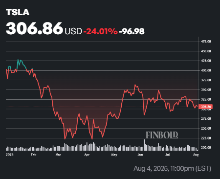 Prédiction du cours de l'action Tesla après que le musc a été giflé avec un procès robotaxi Prediction du cours de laction Tesla apres que le musc
