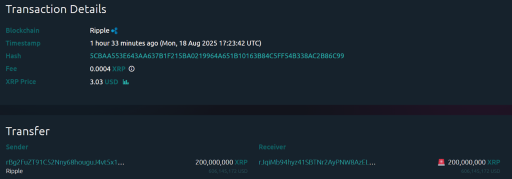 Ripple vient de depasser 600 millions de dollars XRP Vente