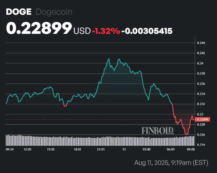 Voici lorsque Dogecoin atteindra 070 selon lanalyste