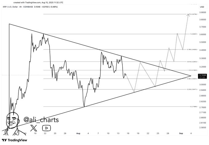 XRP clignote un motif optimiste pour lenvoyer a 4