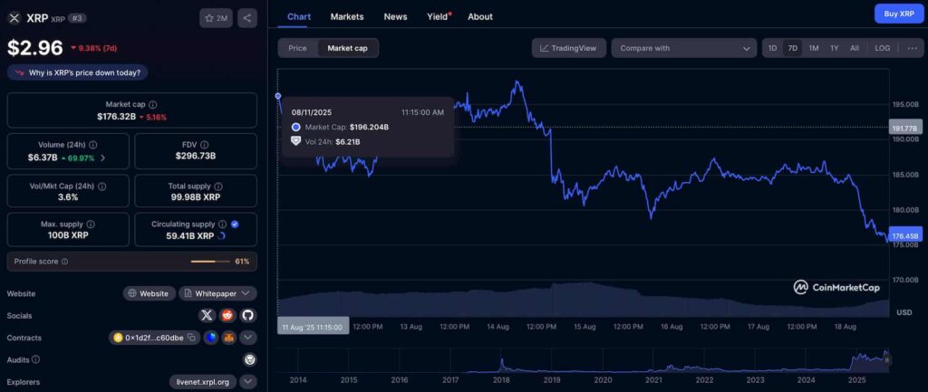 XRP pourrait secraser a 2 avertit Crypto Analyst