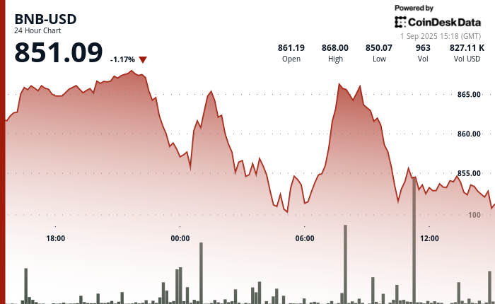 "Line chart showing XLM price volatility between $0.34 and $0.36 with volume spikes during a 24-hour trading session marked by a 5% plunge and sharp recovery."