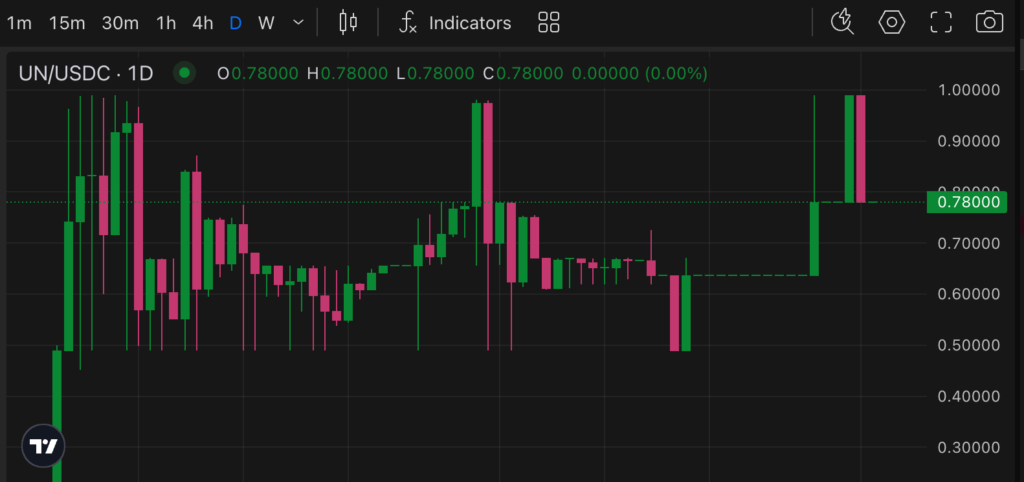 1756806617 123 Pyth Network pyth gagne en gros avec les donnees