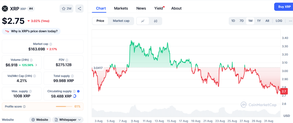 1756843458 364 Ozak Ai Pol Pyth XRP et Solana