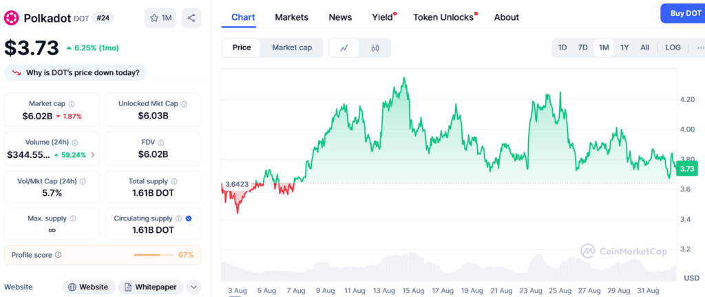 1756843458 629 Ozak Ai Pol Pyth XRP et Solana