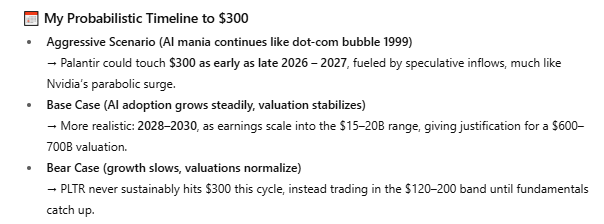 1757062581 198 LIA definit la date lorsque le stock de Palantir atteindra