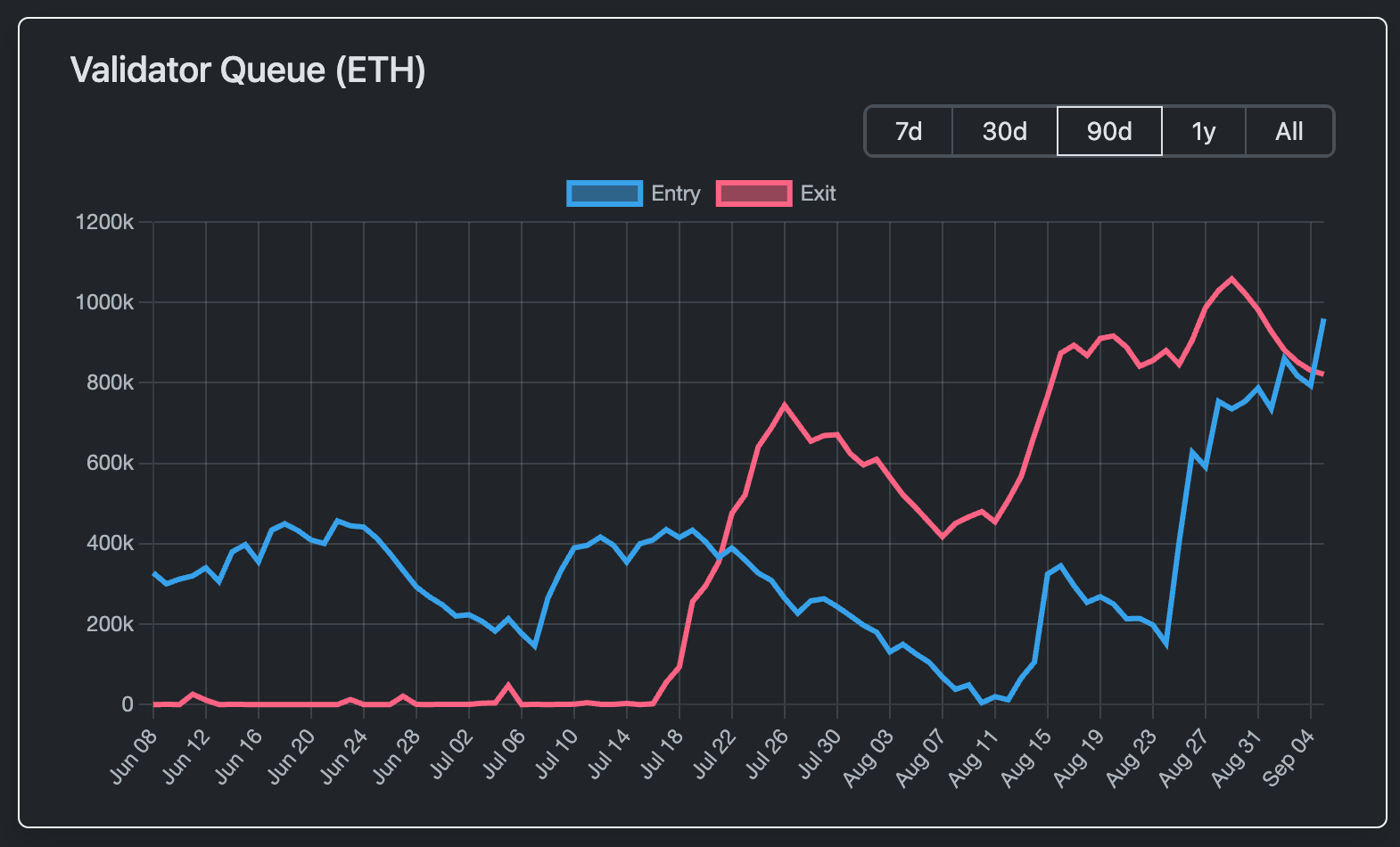 ETH/USD (TradingView)