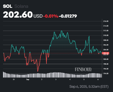 1757157701 493 2 crypto monnaies pour atteindre une capitalisation boursiere de 200 milliards