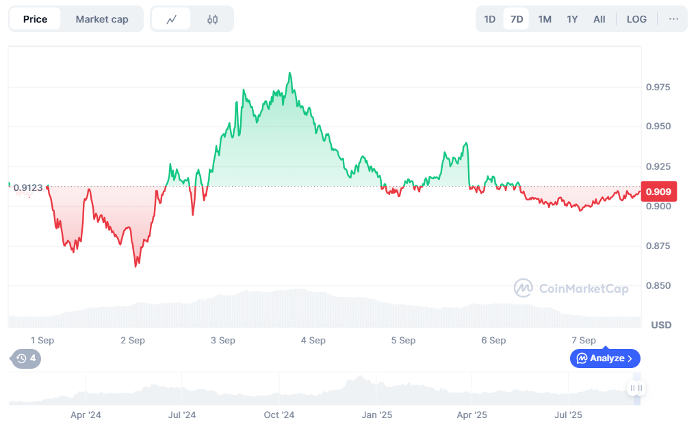 Chatgpt-5 choisit 2 millionnaires de crypto-monnaies à acheter en septembre 1757249336 103 Chatgpt 5 choisit 2 millionnaires de crypto monnaies a acheter en septembre