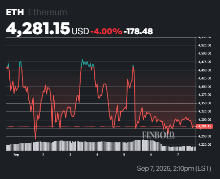 Blackrock a déversé plus de 300 millions de dollars Ethereum cette semaine; Vente entrante? 1757278977 231 Blackrock a deverse plus de 300 millions de dollars Ethereum
