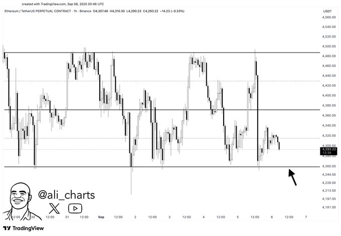 Blackrock a déversé plus de 300 millions de dollars Ethereum cette semaine; Vente entrante? 1757278977 240 Blackrock a deverse plus de 300 millions de dollars Ethereum