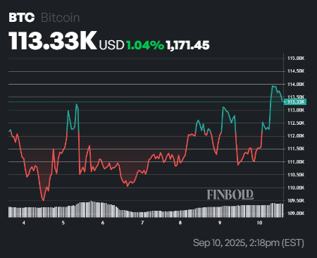1757533920 227 Bitcoin est defini pour cette cible record alors que BTC
