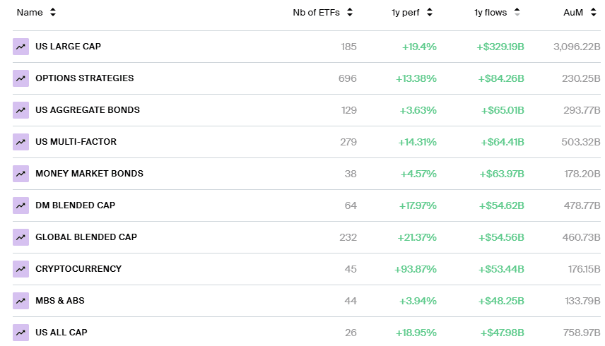 5 graphiques Crypto ETF Nous pensions que vous aimeriez ce mois-ci Tableau des macros ETF