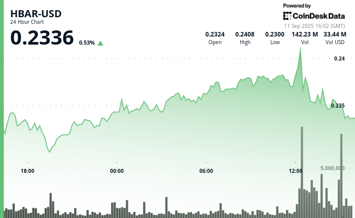 HBAR/USD (TradingView)