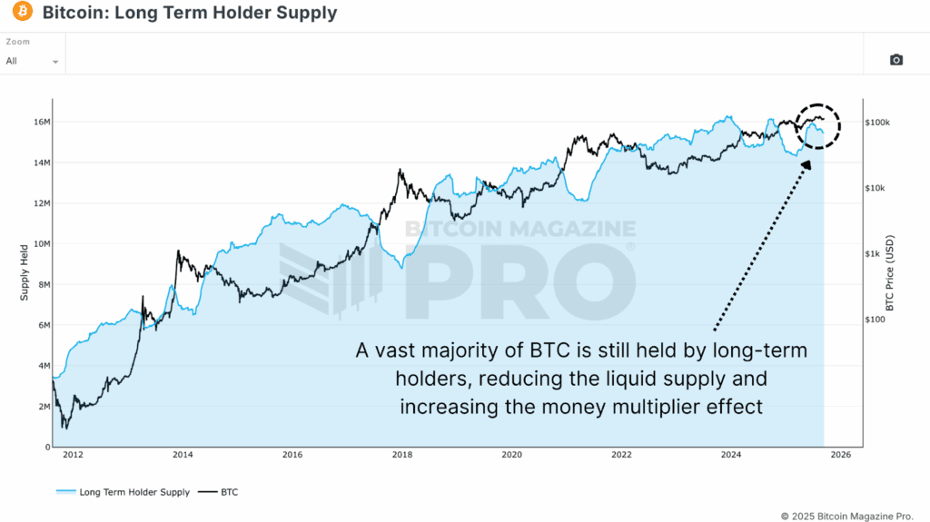 1757695791 423 Le rallye de Bitcoin parabolique arrive voici ce quil