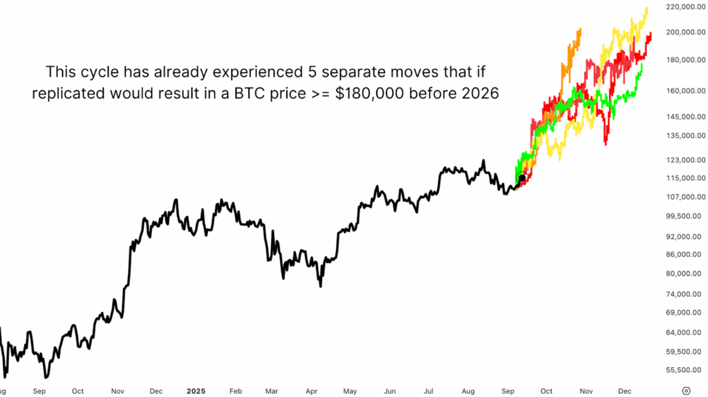 1757695791 867 Le rallye de Bitcoin parabolique arrive voici ce quil