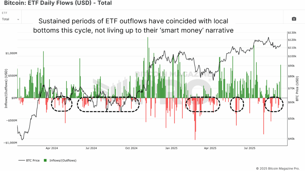 1757695791 923 Le rallye de Bitcoin parabolique arrive voici ce quil
