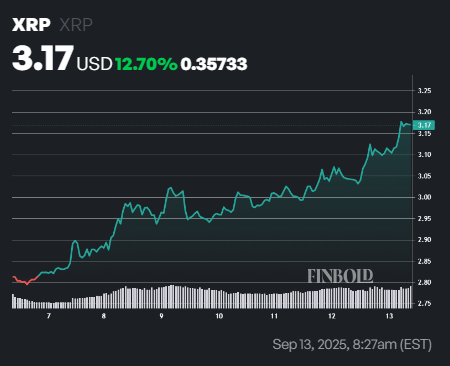 1757819220 586 XRP clignote un signal de crash imminent Tomber a 2
