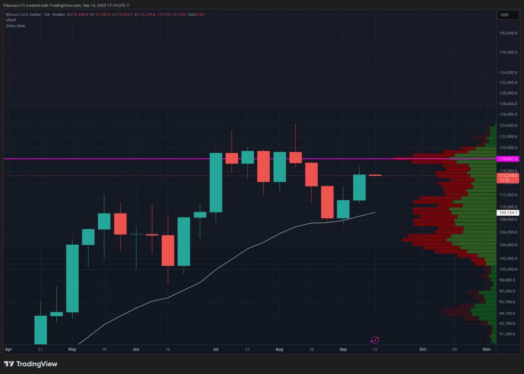 Bitcoin Eyes 130 000 $ Si Fed Signals Dovish Policy 2 Bitcoin Eyes 130 000 $ Si Fed Signals Dovish Policy