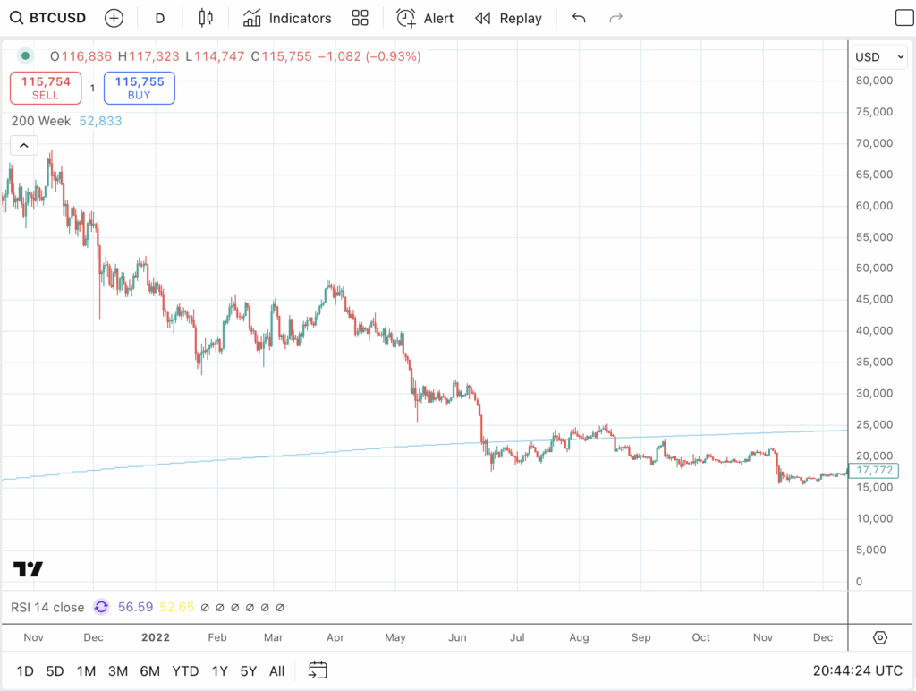 1758166646 375 La baisse du taux de la Fed augmente le