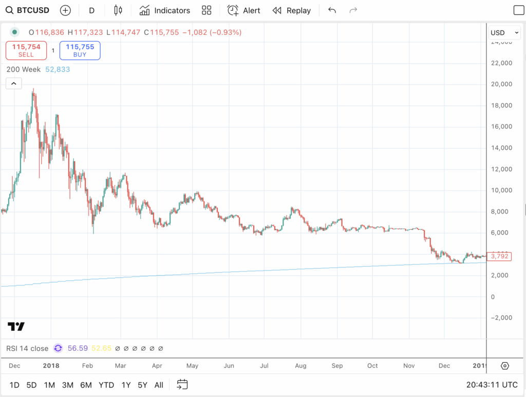 1758166646 673 La baisse du taux de la Fed augmente le