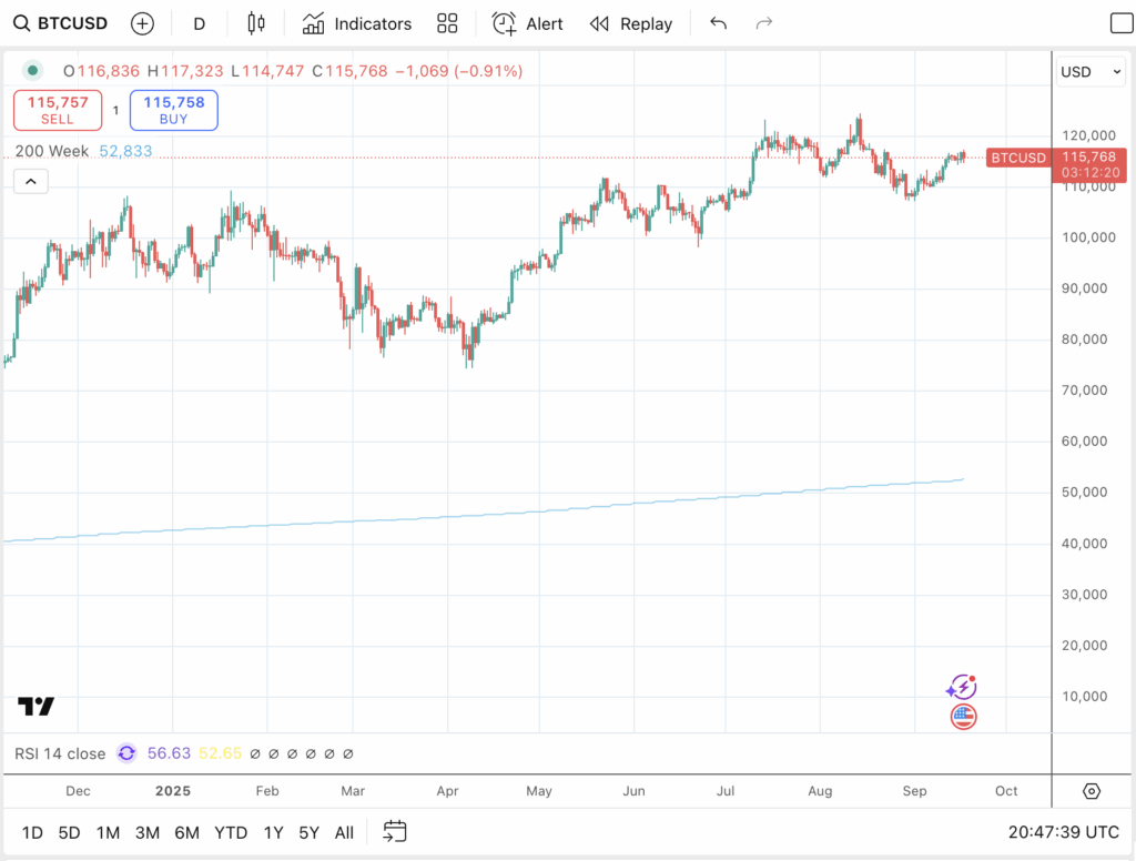 1758166646 833 La baisse du taux de la Fed augmente le