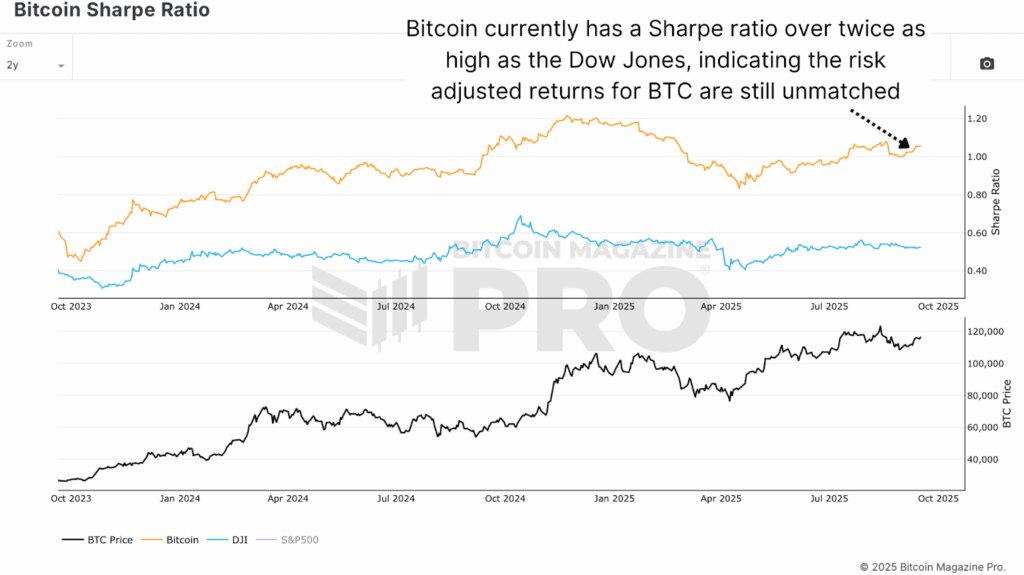 1758292929 387 Le prix du bitcoin defiera t il la diminution des rendements de
