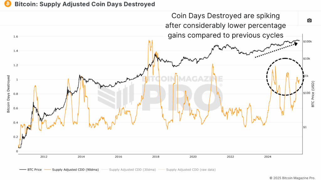 1758292929 508 Le prix du bitcoin defiera t il la diminution des rendements de