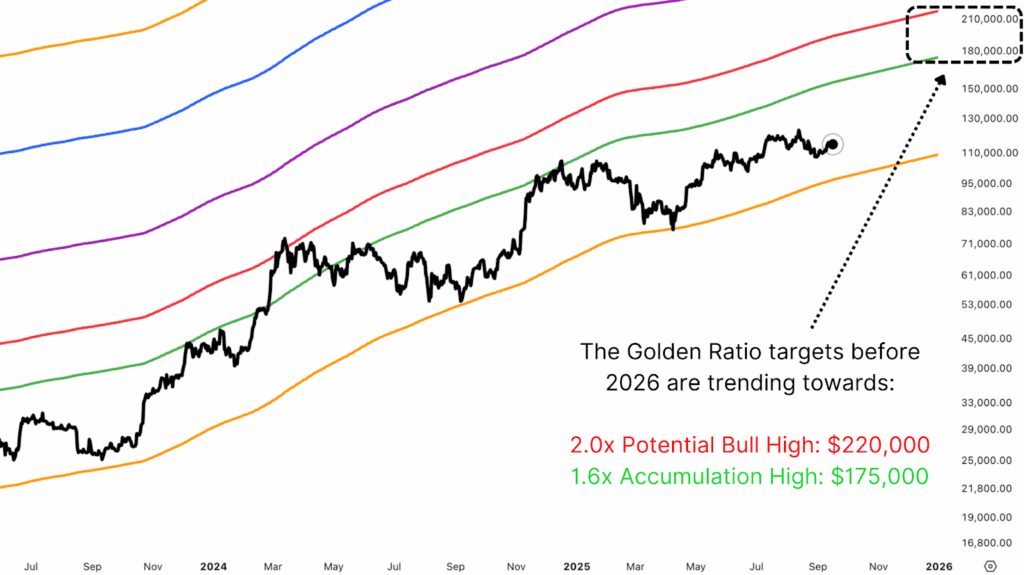 1758292929 894 Le prix du bitcoin defiera t il la diminution des rendements de