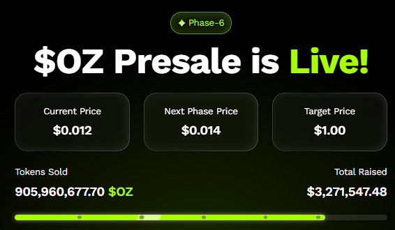 1758372949 69 La prediction 10X de Floki prend de lampleur mais Ozak