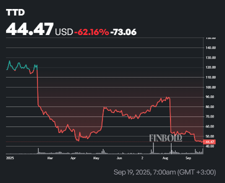 1758537023 853 Ces 3 actions les plus performantes de 2025 pourraient etre