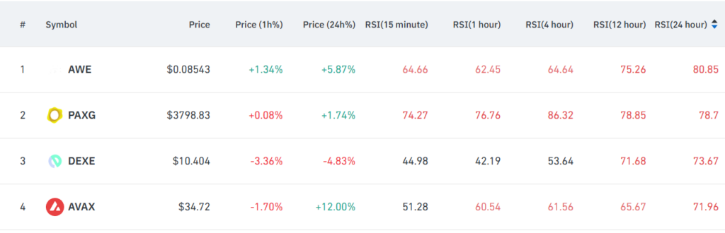 1758625291 810 2 crypto monnaies excessives pour eviter le commerce cette semaine