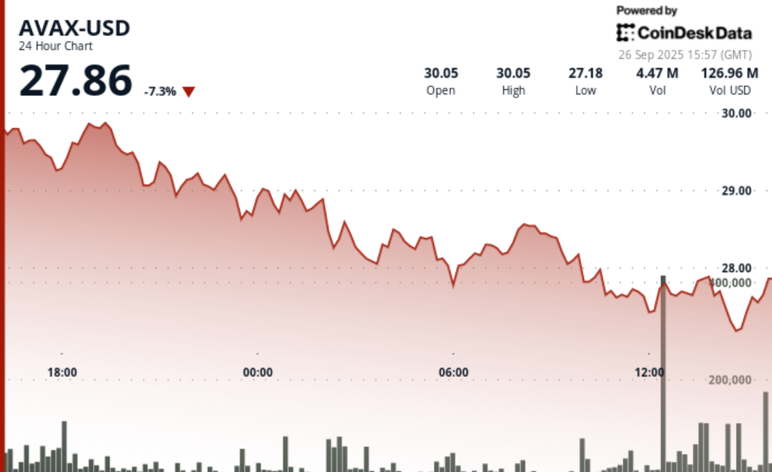 Exchange Review August