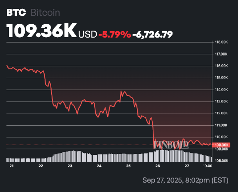 1759043265 532 Bitcoin pour demarrer une correction plus importante a ce niveau