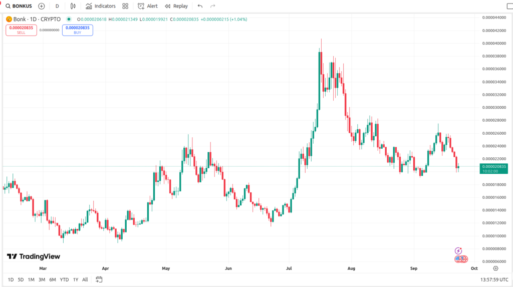 1759189636 120 Les 3 premieres alternatives Shiba INU SCH de moins de