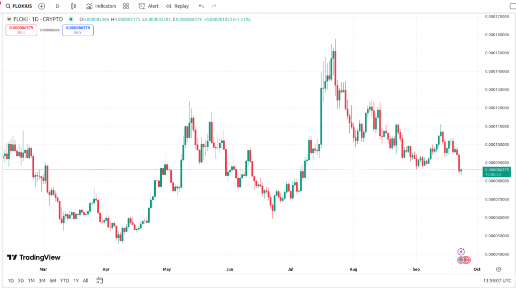 1759189636 246 Les 3 premieres alternatives Shiba INU SCH de moins de