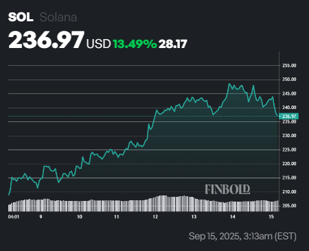 2 crypto monnaies pour les deverrouillages massifs pour eviter de negocier